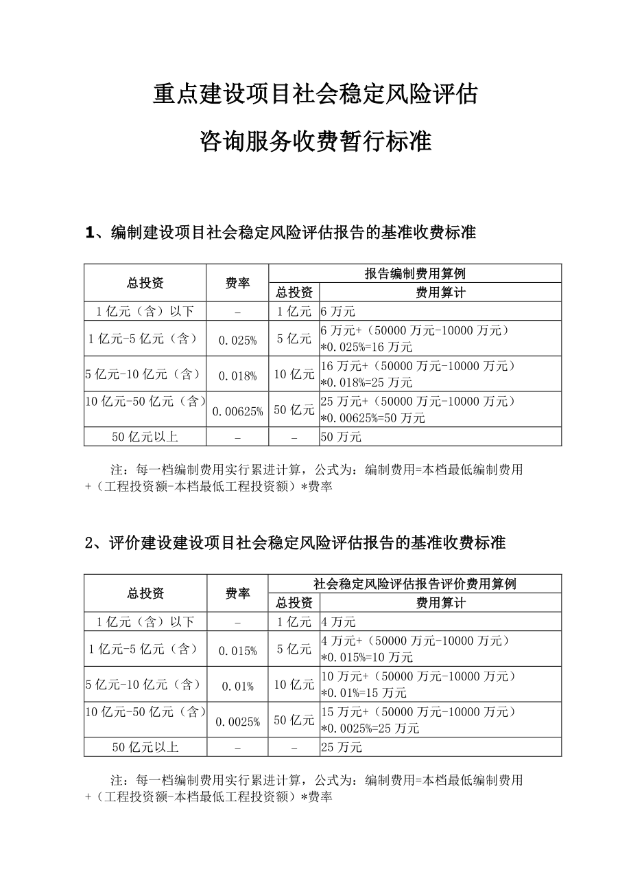 上海市重点建设项目社会稳定风险评估报告编制指南(